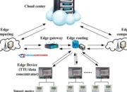 Revolusi Digital! Kontainer & Edge Computing Jadi Standar Baru Distribusi Aplikasi