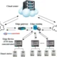 Revolusi Digital! Kontainer & Edge Computing Jadi Standar Baru Distribusi Aplikasi