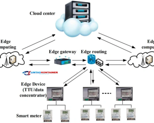 Revolusi Digital! Kontainer & Edge Computing Jadi Standar Baru Distribusi Aplikasi