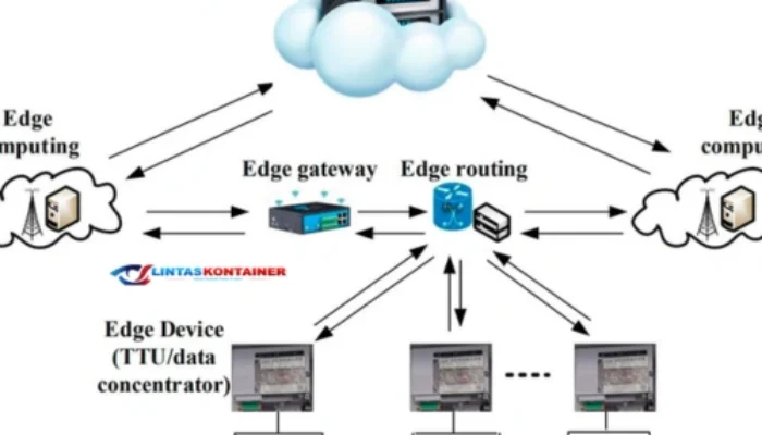 Revolusi Digital! Kontainer & Edge Computing Jadi Standar Baru Distribusi Aplikasi