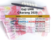 UMK Cikarang 2025 Resmi Naik 6,5%! Simak Dampaknya bagi Pekerja