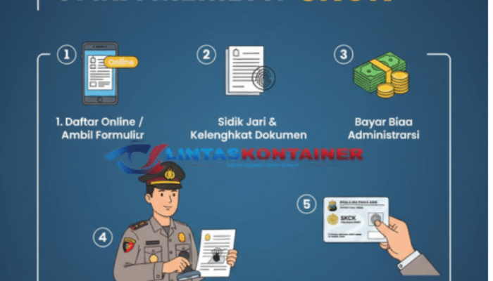 Syarat & Cara Membuat SKCK Bisa Online, Langsung Jadi 30 Menit!