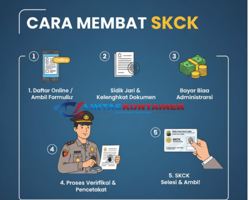 Syarat & Cara Membuat SKCK Bisa Online, Langsung Jadi 30 Menit!