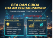 Bea dan Cukai dalam Perdagangan: Pengertian, Fungsi