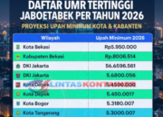 UMP dan Upah Minimum Sektoral DKI Jakarta 2025: Naik 6,5% Jadi Rp5,4 Juta