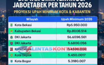 UMP dan Upah Minimum Sektoral DKI Jakarta 2025: Naik 6,5% Jadi Rp5,4 Juta