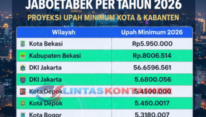 UMP dan Upah Minimum Sektoral DKI Jakarta 2025: Naik 6,5% Jadi Rp5,4 Juta