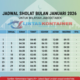Jadwal Sholat Bulan Januari 2026 untuk Wilayah Jabodetabek
