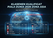 klasemen kualifikasi piala dunia zona asia