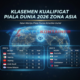 Klasemen Kualifikasi Piala Dunia 2026 Zona Asia: Update Indonesia di Posisi Bawah Grup C