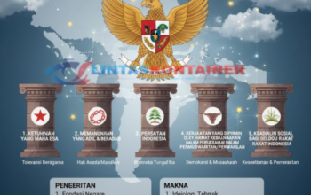 Pancasila sebagai Dasar Negara: Pengertian dan Maknanya