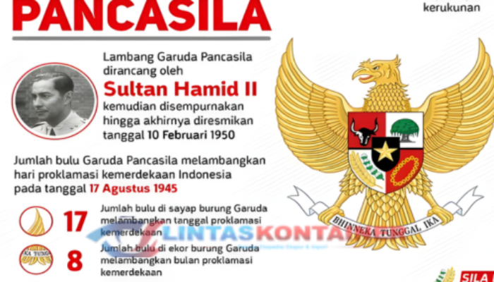 Pancasila sebagai Dasar Negara
