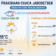 Prakiraan Cuaca Jabodetabek, Simak Ini Penjelasannya!