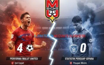 Malut United FC: Laskar Kie Raha Bangkit dengan Kemenangan Telak 4-0