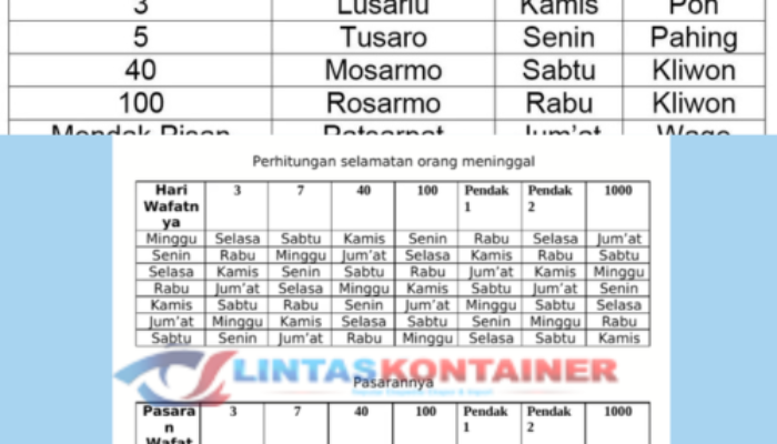 Tabel Hitungan Orang Meninggal Dunia