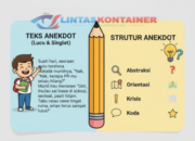 Contoh Teks Anekdot Singkat dan Lucu Beserta Strukturnya