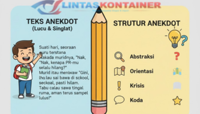 Contoh Teks Anekdot Singkat dan Lucu Beserta Strukturnya: Inspirasi untuk Pelajar!