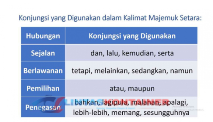 Contoh Kalimat Majemuk yang Mudah Dipahami: Panduan Lengkap 2026