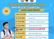 SPMB Jawa Barat 2025, Simak Cara Daftar SMA/SMK/SLB!