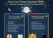 Tata Cara Puasa Ayyamul Bidh: Panduan Lengkap dan Sunnah Rasulullah