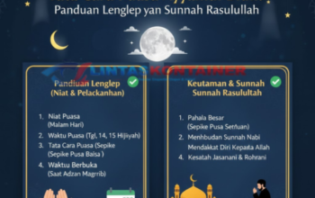 Tata Cara Puasa Ayyamul Bidh: Panduan Lengkap dan Sunnah Rasulullah