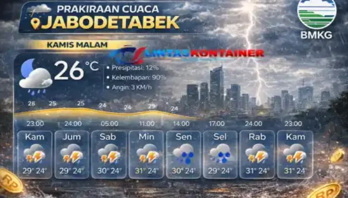 BMKG Keluarkan Peringatan Dini Cuaca Jabodetabek