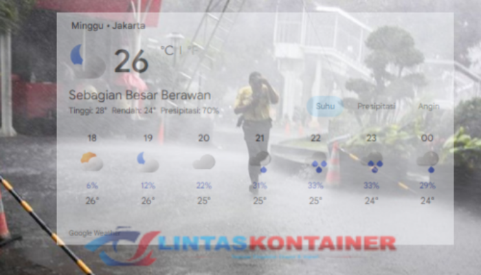 Jakarta Diperkirakan Hujan pada Minggu Pagi hingga Malam